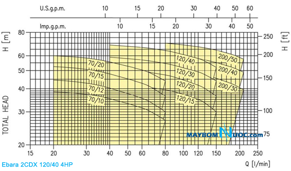 may-bom-ly-tam-2-tang-canh-ebara-2CDX-120-40-4HP