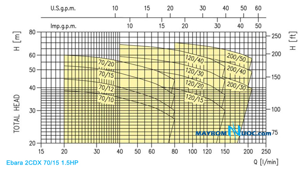 may-bom-ly-tam-2-tang-canh-ebara-2CDX-70-15-1.5HP